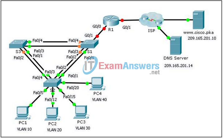 8.3.1.2 Packet Tracer - Skills Integration Challenge Instructions Answers 2