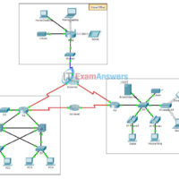 9.1.2.6 Packet Tracer - Investigating NAT Operation Instructions Answers 5