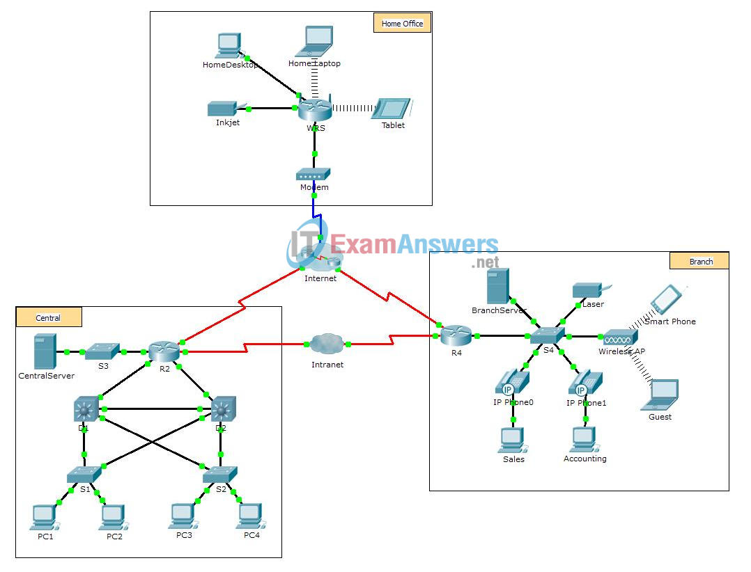 9.1.2.6 Packet Tracer - Investigating NAT Operation Instructions Answers 2