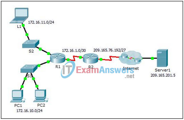 9.2.2.5 Packet Tracer - Configuring Dynamic NAT Instructions Answers 2