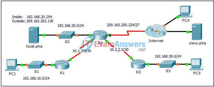 9.2.3.6 Packet Tracer - Implementing Static and Dynamic NAT Instructions Answers 2