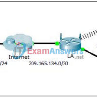 9.2.4.4 Packet Tracer - Configuring Port Forwarding on a Wireless Router Answers 9