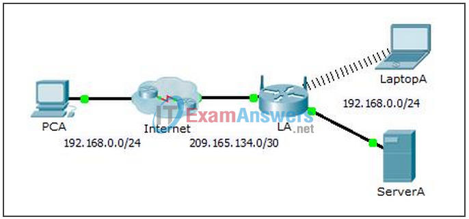 9.2.4.4 Packet Tracer - Configuring Port Forwarding on a Wireless Router Answers 2