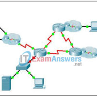 9.4.1.2 Packet Tracer - Skills Integration Challenge Instructions Answers. 1