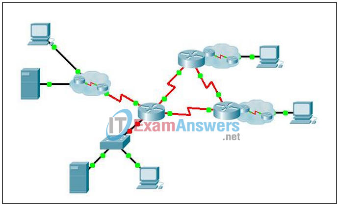 9.4.1.2 Packet Tracer - Skills Integration Challenge Instructions Answers. 2