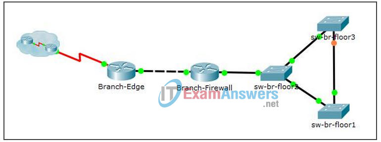 10.1.1.4 Packet Tracer - Map a Network Using CDP Answers 4