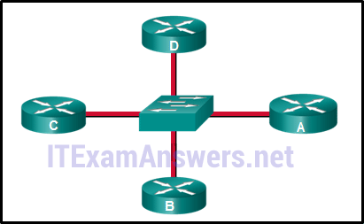 CCNA 3 v7.0 Final Exam Answers Full - Enterprise Networking, Security, and Automation 25