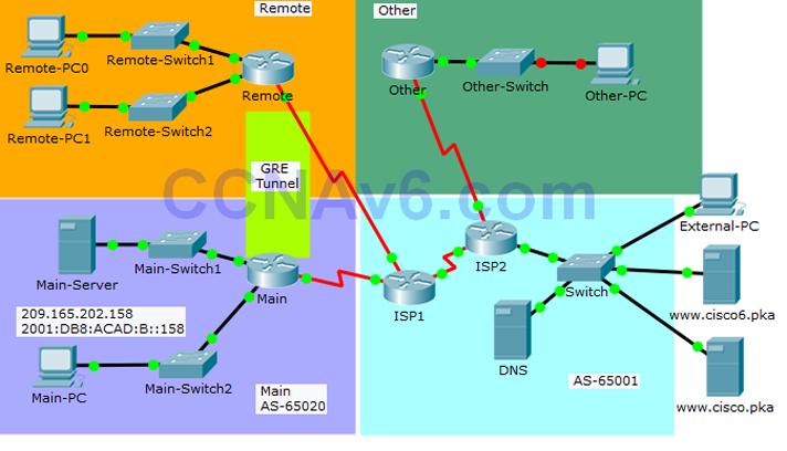 Connecting Networks v6.0 - CN Practice Skills Assessment - PT 95