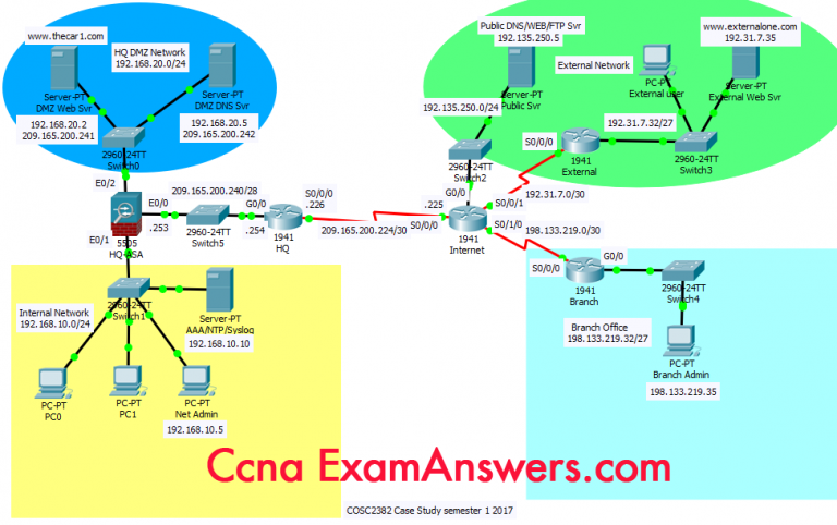 CCNA Security 2.0 Practice Skills Assesement Part 2 - Packet Tracer