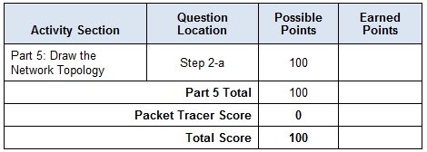 8.1.1.8 Packet Tracer - Troubleshooting Challenge - Documenting The Network Instructions Answers 3