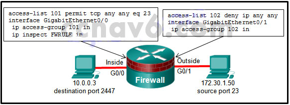 CCNA Security v2.0 Chapter 4 Exam Answers 1