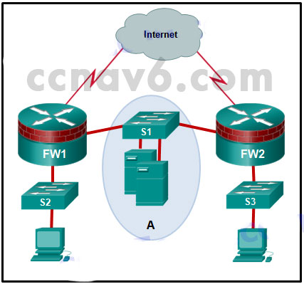 CCNA Security v2.0 Chapter 4 Exam Answers 4