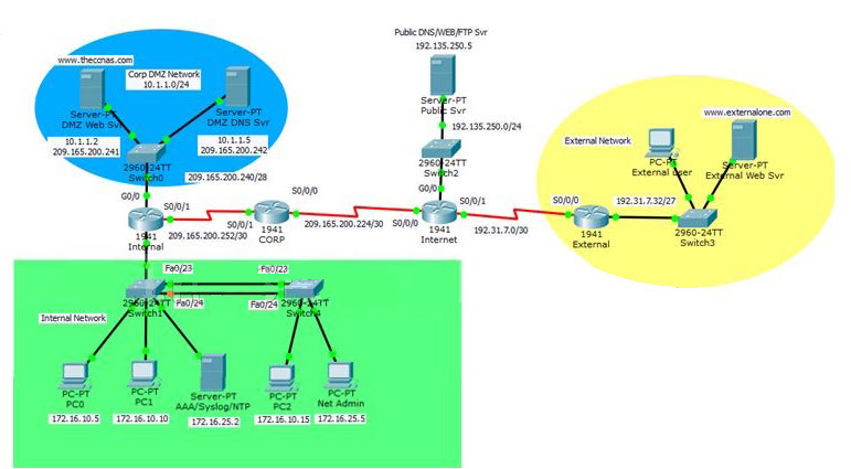 CCNA Security 2.0 Practice Skills Assesement Part 1 - Packet Tracer 1