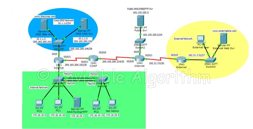 CCNA Security 2.0 Practice Skills Assesement Part 1 - Packet Tracer 2