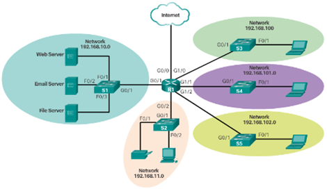 CCNA 1 v6.0 Study Material - Chapter 4: Network Access 20