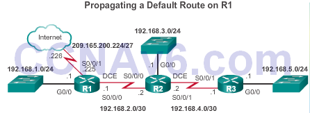 CCNA 2 v6.0 Study Material – Chapter 3: Dynamic Routing 42