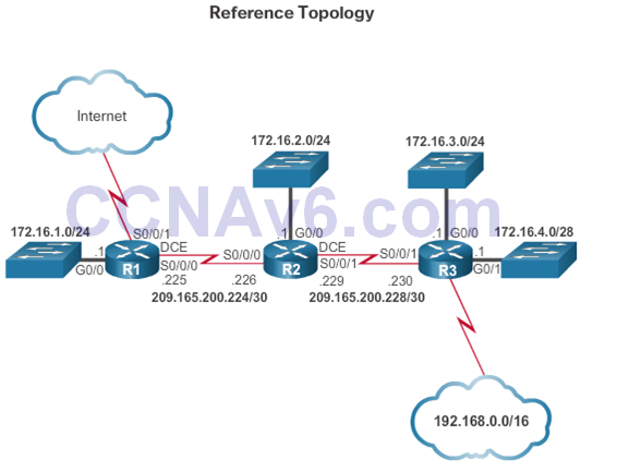 CCNA 2 v6.0 Study Material – Chapter 3: Dynamic Routing 44
