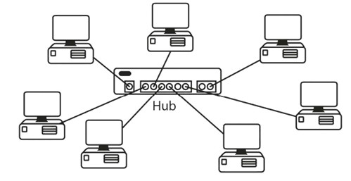 Section 1 – Networks, Cables, OSI, and TCPModels 63