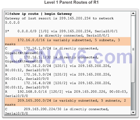 CCNA 2 v6.0 Study Material – Chapter 3: Dynamic Routing 52
