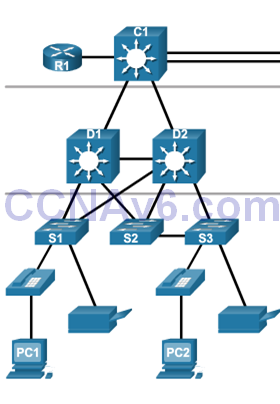 CCNA 2 v6.0 Study Material – Chapter 4: Introduction to Switched Networks 19