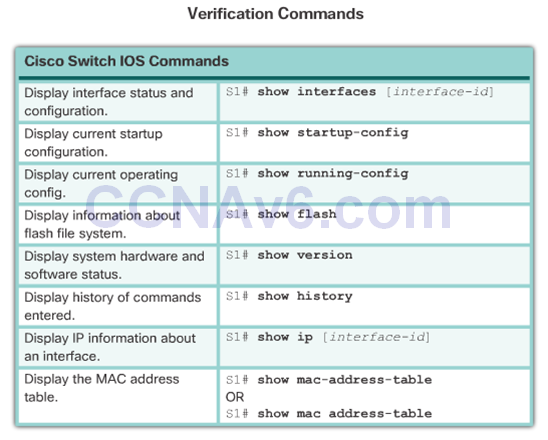 CCNA 2 v6.0 Study Material – Chapter 5: Switch Configuration 54