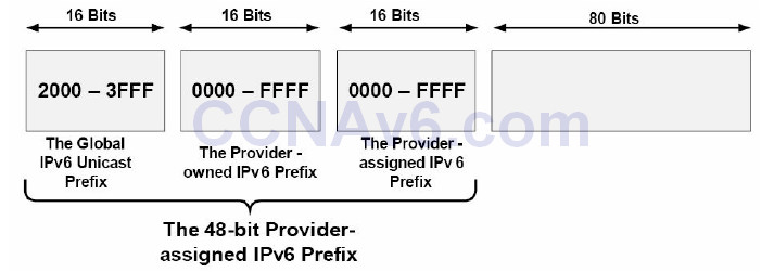 Section 7 – IPv6 40
