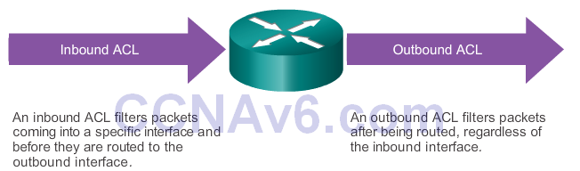 CCNA 2 v6.0 Study Material – Chapter 7: Access Control Lists 47