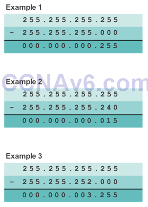 CCNA 2 v6.0 Study Material – Chapter 7: Access Control Lists 52