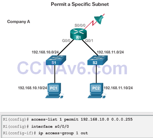 CCNA 2 v6.0 Study Material – Chapter 7: Access Control Lists 62