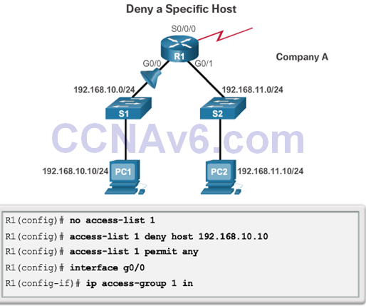 CCNA 2 v6.0 Study Material – Chapter 7: Access Control Lists 64