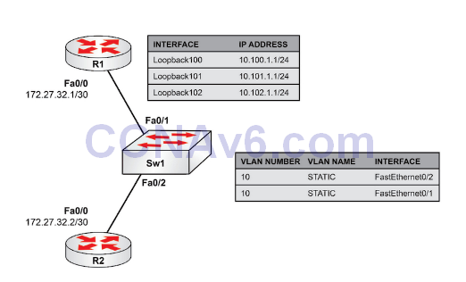 Lab 21: Configuring Static Routing via IP addresses 2
