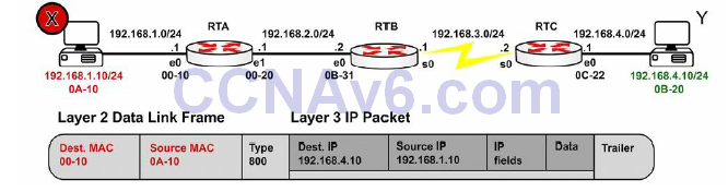 Section 10 – Routing Concepts 21