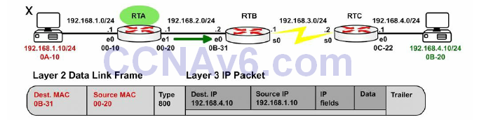 Section 10 – Routing Concepts 22