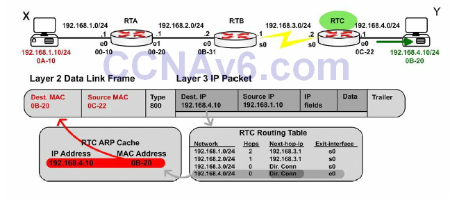 Section 10 – Routing Concepts 23