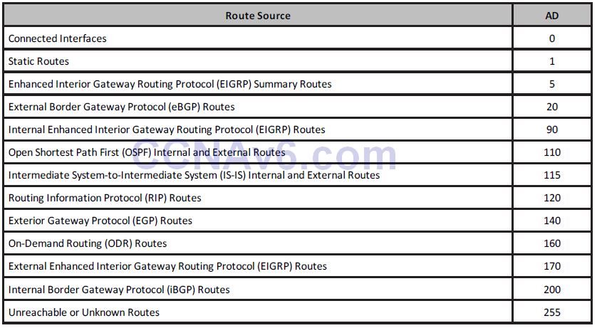 Section 10 – Routing Concepts 25