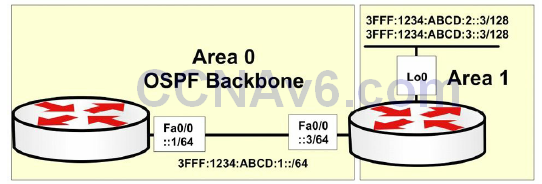 Section 13 – OSPFv3 5