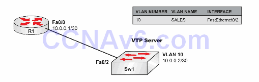 Lab 51: Permitting Telnet Access to Catalyst IOS Switches—Login Local 9