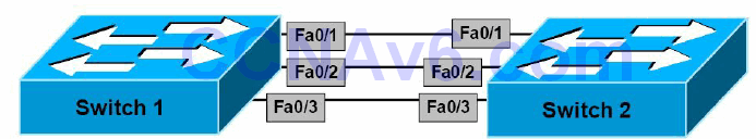Section 33 – EtherChannels and Link Aggregation Protocols 9