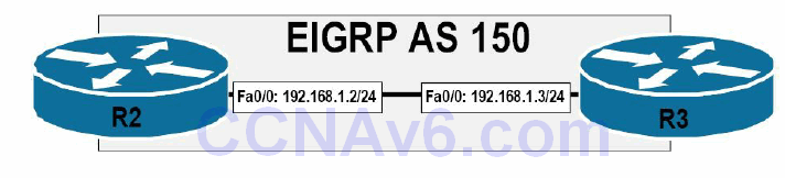 Section 36 – EIGRP 6