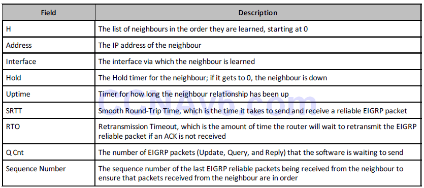 Section 36 – EIGRP 8
