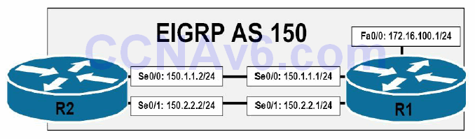 Section 36 – EIGRP 12