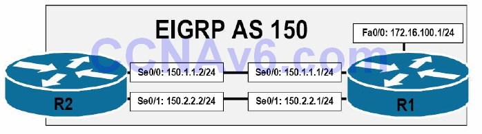 Section 36 – EIGRP 15