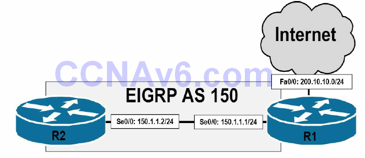 Section 36 – EIGRP 16