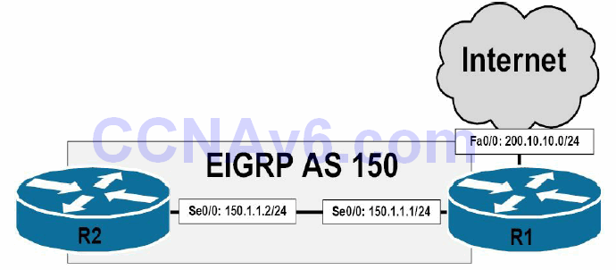Section 36 – EIGRP 17