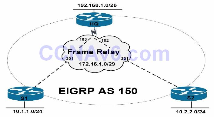 Section 36 – EIGRP 18