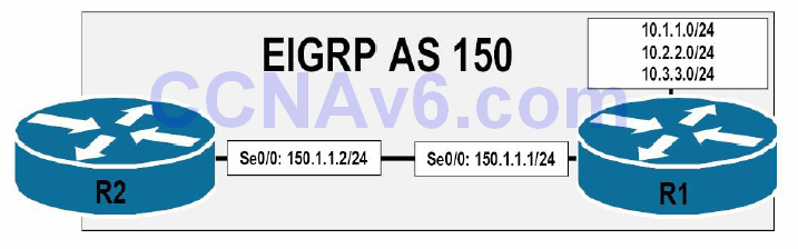 Section 36 – EIGRP 19