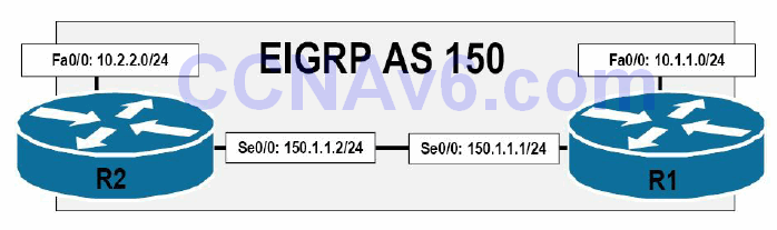Section 36 – EIGRP 20