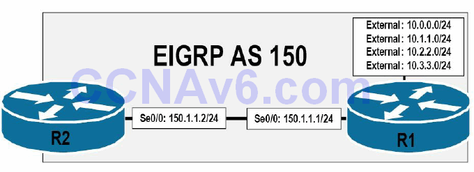 Section 36 – EIGRP 21