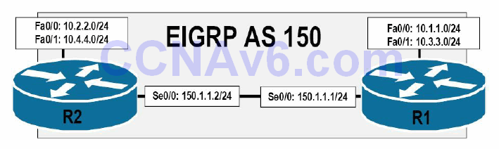 Section 36 – EIGRP 22