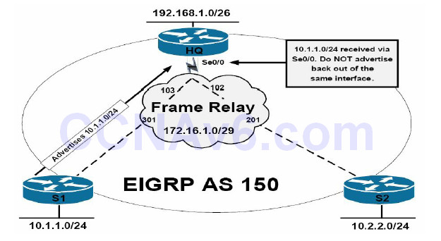 Section 37 – Troubleshooting EIGRP 4